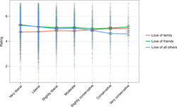 Ideological differences in the expanse of the moral circle - Nature Communications