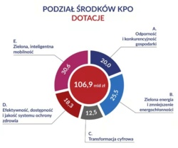 Po co (tak naprawdę) jest to całe KPO