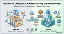 Migracja WordPress do Bedrock: Poradnik