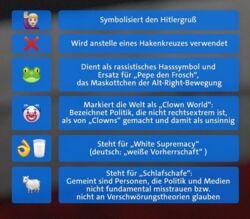Niemieckie media ogłosiły listę "ekstremalnie prawicowych emoji". Wśród nich twarz klauna, żaba, machająca ręką postać