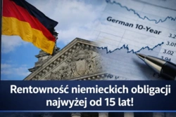 Rentowność niemieckich obligacji najwyżej od 15 lat!