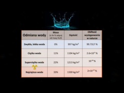 Najcięższa możliwa woda (i nie tylko)