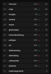 Statystyki serwisów wykop.pl oraz hejto.pl • Popularne tagi i użytkownicy • mirko.pro