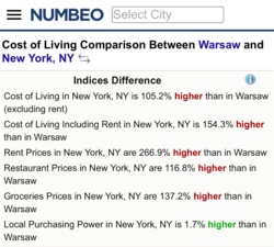 Cost of Living: Porównywarka miast (m.in koszty, bezpieczeństwo i jakość życia)