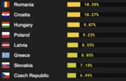 Index IPhona. Niemiec wyda 2,9% zarobków a Polak ponad 9%