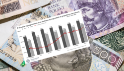 Wynagrodzenia ożywają. Średnia i mediana w górę, jednak pojawia się problem