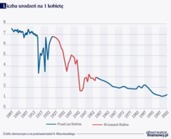 Kryzys demograficzny w Rosji