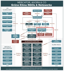 Skandal w Niemczech. Potężne klimatystyczne lobby manipulowało badaniami klimatu