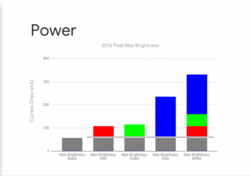 Niebieski kolor w AMOLED zżera baterię 3,5x bardziej 🔋 [ang.]