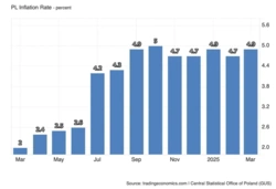 Fatalne dane ze sklepowych półek. Za te produkty najwięcej przepłacamy