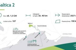 PGE i Ørsted podjęły ostateczną decyzję dot. budowy farmy wiatrowej Baltica 2 | PortalMorski.pl