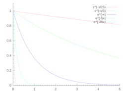 Po co lekarzowi matematyka?