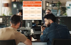 Blady strach padł na programistów. Ile stracą na rządowej reformie?