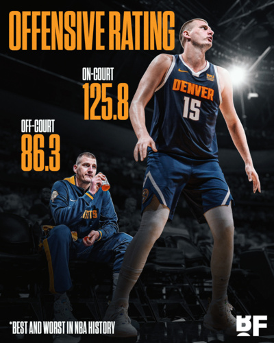 Z Jokiciem na parkiecie ofensywny rating Denver wynosi 125,8 (najwięcej w historii) natomiast bez niego na parkiecie - 4pietrowydrapaczchmur - Hejto.pl