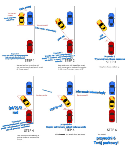 Ponieważ dużo postów o ch*wym parkowaniu ostatnio to postanowiłem przetłumaczyć instrukcję jak zaparkować - entropy_ - Hejto.pl