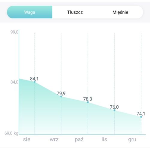 Odstawiłem słodycze, alkohol i jem zwyczajnie zdrowiej. Żadnej magii i cudów :stuck_out_tongue: - evilonep - Hejto.pl
