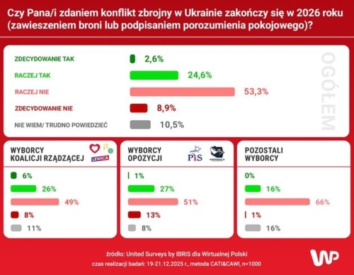 Wyniki badania United Surveys by IBRiS dla Wirtualnej Polski nie pozostawiają złudzeń co do nastrojów społecznych. - Kolekcjoner_dusz - Hejto.pl