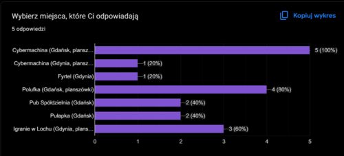Mamy termin i miejsce drugiego #hejtopiwotrojmiasto w #trojmiasto #gdansk #gdynia #sopot ! Odbędzie się ono 25 - Roark - Hejto.pl
