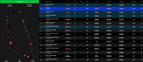 Dobra, minęło 15h wyścigu i zespół Kubicy (samochód 83) nadal jest na 2 miejscu. Jak zasypiałem, to jechali na - Dziwen - Hejto.pl