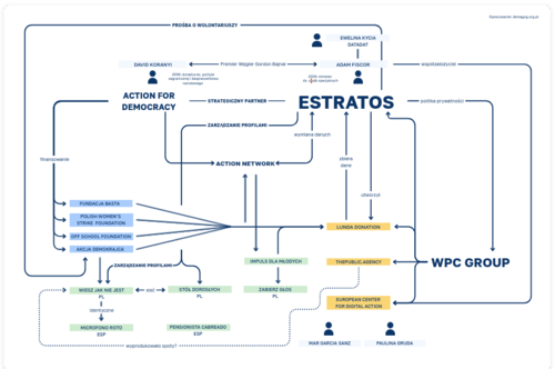 Kampania poza kontrolą. Od Madrytu po Warszawę – kto naprawdę stoi za politycznymi reklamami? - Anty_Anty - Hejto.pl
