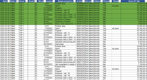 A mi się nudziło i sprawdziłem :stuck_out_tongue_winking_eye: TVP udostępnia swoje cenniki - zuchtomek - Hejto.pl