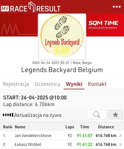 W zawodach na chodzenie w kółko (aka Backyard Ultra) dwaj koledzy robią na zawodach w Belgii już 94 kóło co - Ragnarokk - Hejto.pl