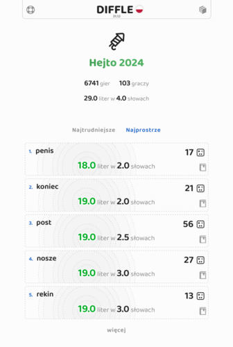 Myślałem o Diffle Wrapped :large_green_circle: , ale lokalne statystyki wyświetlają już wszystko co zbieram - Deykun - Hejto.pl