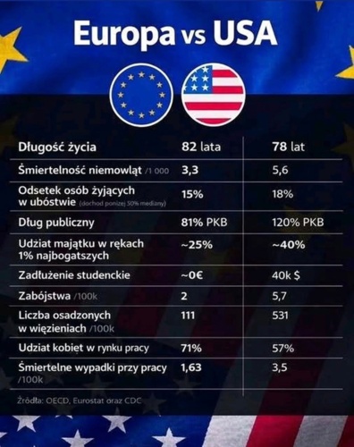 też tak macie, że za gówniaka marzyliście o życiu w stanach, a teraz to nie za bardzo chcielibyście tam nawet - festiwal_otwartego_parasola - Hejto.pl