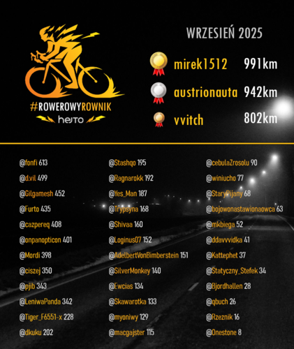 Tym razem ja witam Państwa w trzecim już, tym razem wrześniowym podsumowaniu #rowerowyrownik Mamy zmiany na czele! W - onpanopticon - Hejto.pl