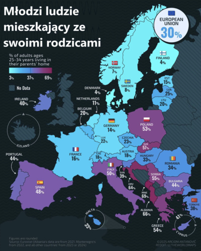 Młodzi ludzie mieszkający ze swoimi rodzicami 25 - 34. Jak to wygląda w skali Europy #polska #europa #ciekawostki - cyber_biker - Hejto.pl