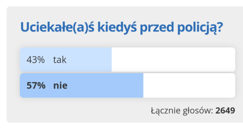Pod artykułem o ustawce 13-latków przed meczem na orliku w Gdańsku pojawiła się sonda. Aktualne wyniki są dla mnie - A.Star - Hejto.pl