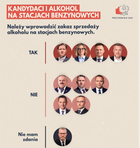 Zastanów się kto działa w interesie zdrowia, a kto w interesie koncernów. #alkohol #polityka #polska #wybory - cyber_biker - Hejto.pl