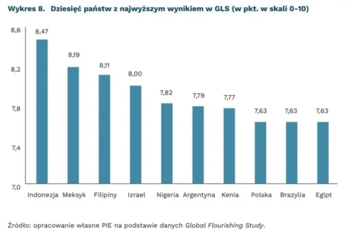 Im starszy Polak, tym bardziej zgorzkniały. Jesteśmy światowym fenomenem - kitty95 - Hejto.pl