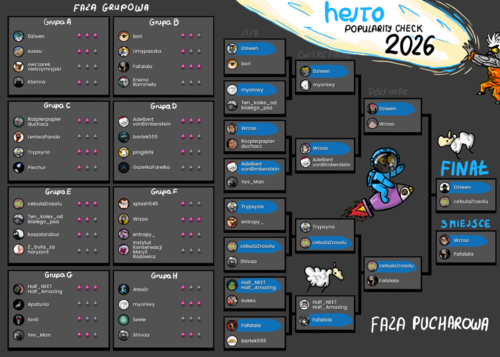 Mamy już rozstrzygnięcie Hejto #popularitycheck 2026 - zwycięzcą tegorocznej edycji został @Dziwen ! Gratulacje! W - bojowonastawionaowca - Hejto.pl