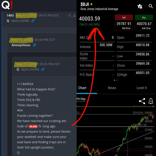 spiseg #teoriaspiskowa #qanoncontent #qanon Tak że ludzie od Q wyciągają stąd wniosek,że #giełda #gospodarka może - dsol17 - Hejto.pl
