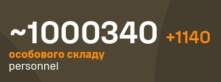 1000000 :tada::tada::tada::tada::tada::tada::tada::champagne::clinking_glasses: #ukraina #wojna #rosja - Mikuuuus - Hejto.pl