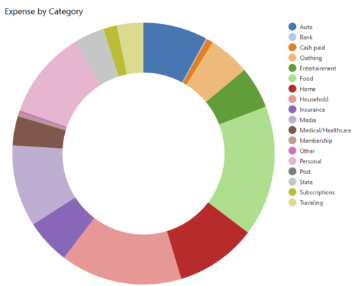 Podejrzewam, że zestawienie kosztów życia jest interesujące i może się komuś przydać. A że od prawie 3 lat - l__p - Hejto.pl