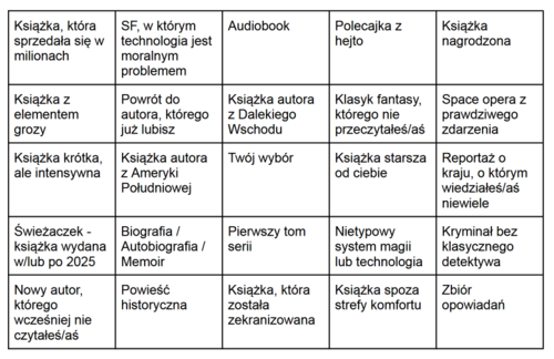 W tym roku #klubczytelniczy będzie startował z opóźnieniem. Jednak w międzyczasie zapraszam was wszystkich na nowe - l__p - Hejto.pl