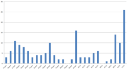 a53098d7-b80c-456e-8d03-632476357776