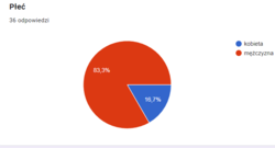 230fc3e3-3072-45d0-a4f0-9e5828d480d3