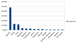 5b63ac63-209c-4531-b237-fb24b72d6ec2